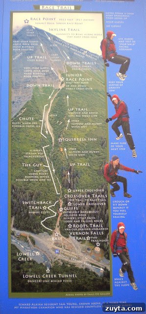 Climbing Mt. Marathon